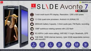 Quick Facts - iBall Slide Avonte 7