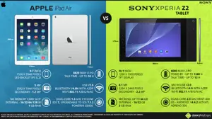Apple iPad Air vs. Sony Xperia Z2 Tablet