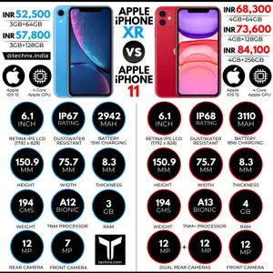 Apple iPhone XR vs iPhone 11