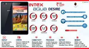Quick Facts - Intex Aqua Desire