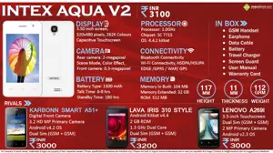 Quick Facts - Intex Aqua V2