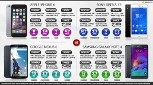 Google Nexus 6 vs. Apple iPhone 6 vs. Sony Xperia Z3 vs. Samsung Galaxy Note 4