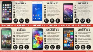 Apple iPhone 6 vs. Nexus 5 vs. Galaxy S5 vs. Xperia Z3 vs. One M8 vs. Lumia 930