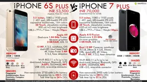 Apple iPhone 6S Plus vs. Apple iPhone 7 Plus