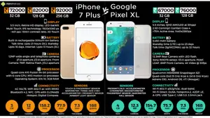 Apple iPhone 7 Plus vs. Google Pixel XL