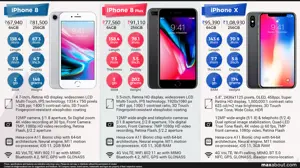 Apple iPhone 8 vs. iPhone 8 Plus vs. iPhone X