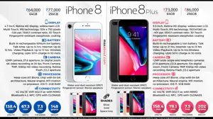 Apple iPhone 8 vs. Apple iPhone 8 Plus