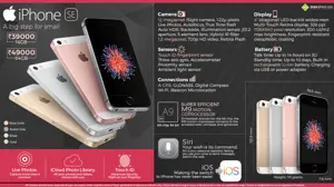 Apple iPhone SE: A Big Step for Small