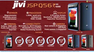 Quick Facts - Jivi JSP Q56