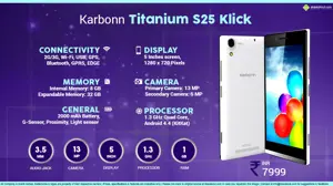 Quick Facts - Karbonn Titanium S25 Klick