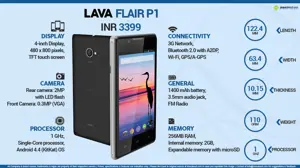 Quick Facts - Lava Flair P1