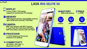 Quick Facts - Lava Iris Selfie 50