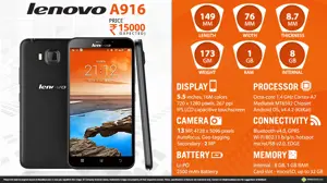 Quick Facts - Lenovo A916