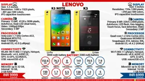 Lenovo K3 vs. Lenovo K3 Note