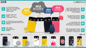 LG AKA – An Android Smartphone with Digital Eyes & Personalities