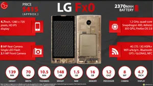 Quick Facts - LG Fx0