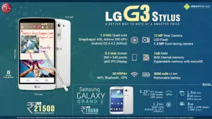 Quick Facts - LG G3 Stylus