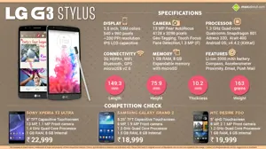 Quick Facts about LG G3 Stylus