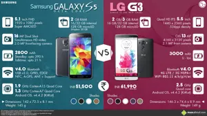LG G3 vs. Samsung Galaxy S5