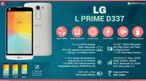 Quick Facts - LG L Prime