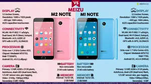 Meize M1 Note vs. Meize M2 Note