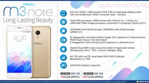 Quick Facts about Meizu M3 Note