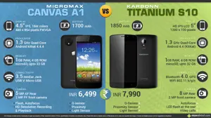 Micromax Canvas A1 vs. Karbonn Titanium S10
