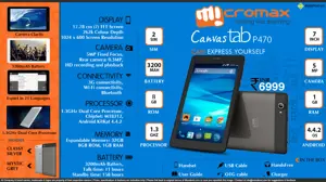 Quick Facts - Micromax Canvas Tab P470