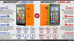 Microsoft Lumia 535 vs. Microsoft Lumia 435