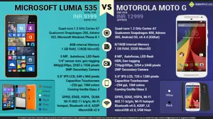 Microsoft Lumia 535 vs. Motorola Moto G (2nd Gen)