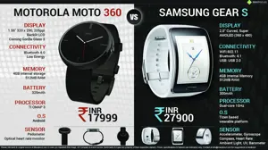 Motorola Moto 360 Vs. Samsung Gear S