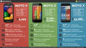 Moto E vs. Moto G vs. Moto X