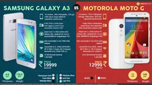 Samsung Galaxy A3 vs. Motorola Moto G (2nd Gen)