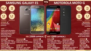 Samsung Galaxy E5 vs. Motorola Moto G