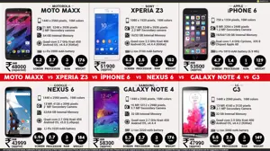 The Ultimate Flagship Smartphone Comparison