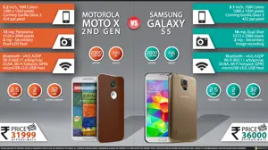 New Motorola Moto X Gen 2 vs. Samsung Galaxy S5