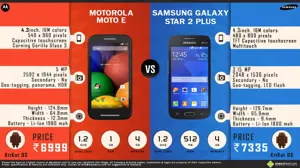 Motorola Moto E vs. Samsung Galaxy Star 2 Plus