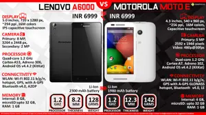 Lenovo A6000 vs. Motorola Moto E