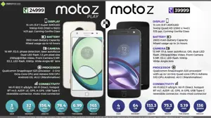 Moto Z Play and Moto Z Launched @ Rs. 24999 and Rs. 39999 respectively