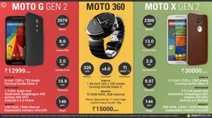Motorola Moto G 2nd Gen, Moto X 2nd Gen and Moto 360