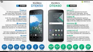 Quick Comparison: BlackBerry DTEK50 vs. BlackBerry DTEK60
