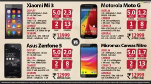 New Moto G vs. ASUS ZenFone 5 vs. Micromax Canvas Nitro vs. Xiaomi Mi 3