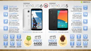 Google Nexus 6 vs. Google Nexus 5
