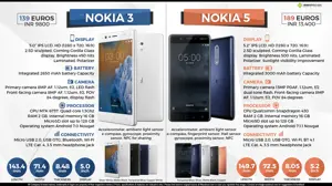 Quick Comparison: Nokia 3 vs. Nokia 5