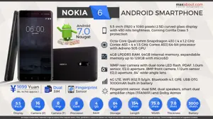 Quick Facts About Nokia 6 Android Smartphone