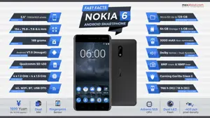 Fast Facts About Nokia 6