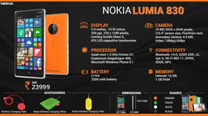 Quick Facts - Nokia Lumia 830