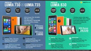 IFA 2014: Nokia Lumia 730, Lumia 735 and Lumia 830