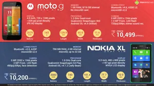 Nokia XL Dual SIM vs. Motorola Moto G Dual SIM