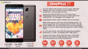 OnePlus 3T Officially Launched in India @ INR 29999